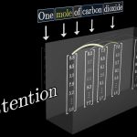 Attention Mechanism in Transformer Architecture Explained Without Mathematical Formulas