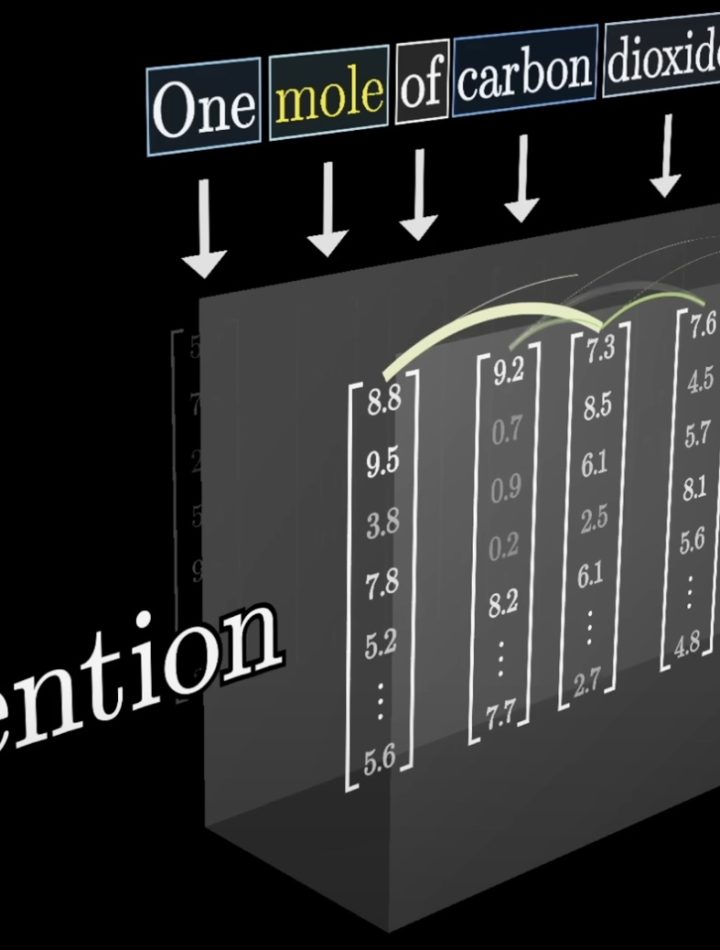 Attention Mechanism in Transformer Architecture Explained Without Mathematical Formulas